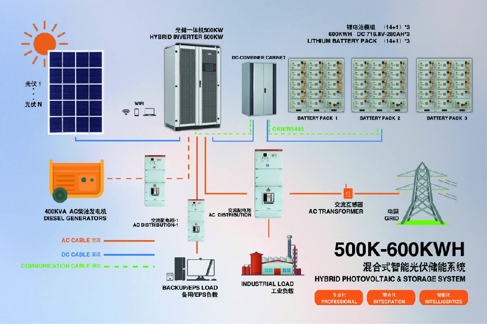 500KW~1000KW Optical Storage System - Typical Case