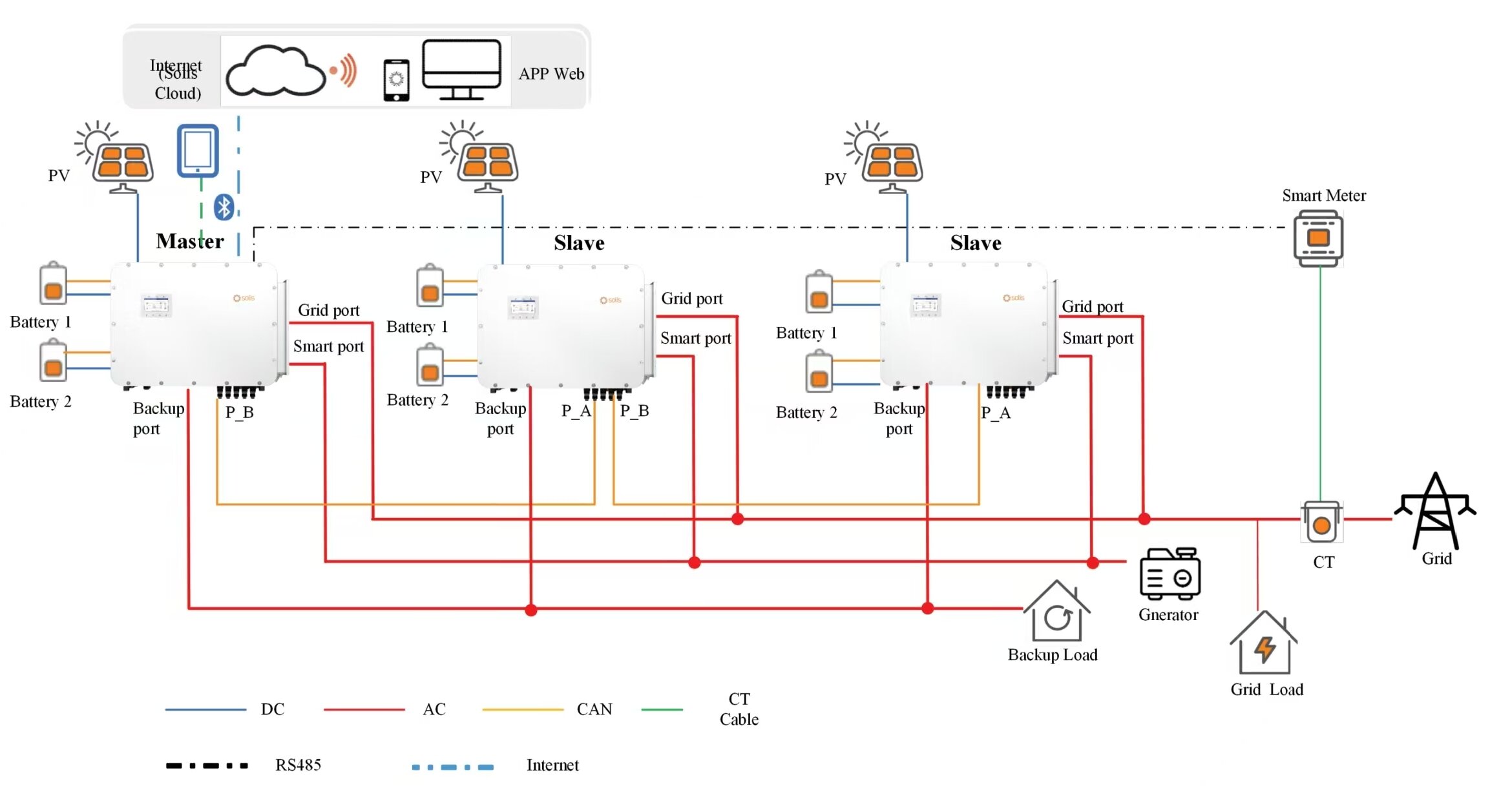 Solar+Battery Hybrid System(图1)