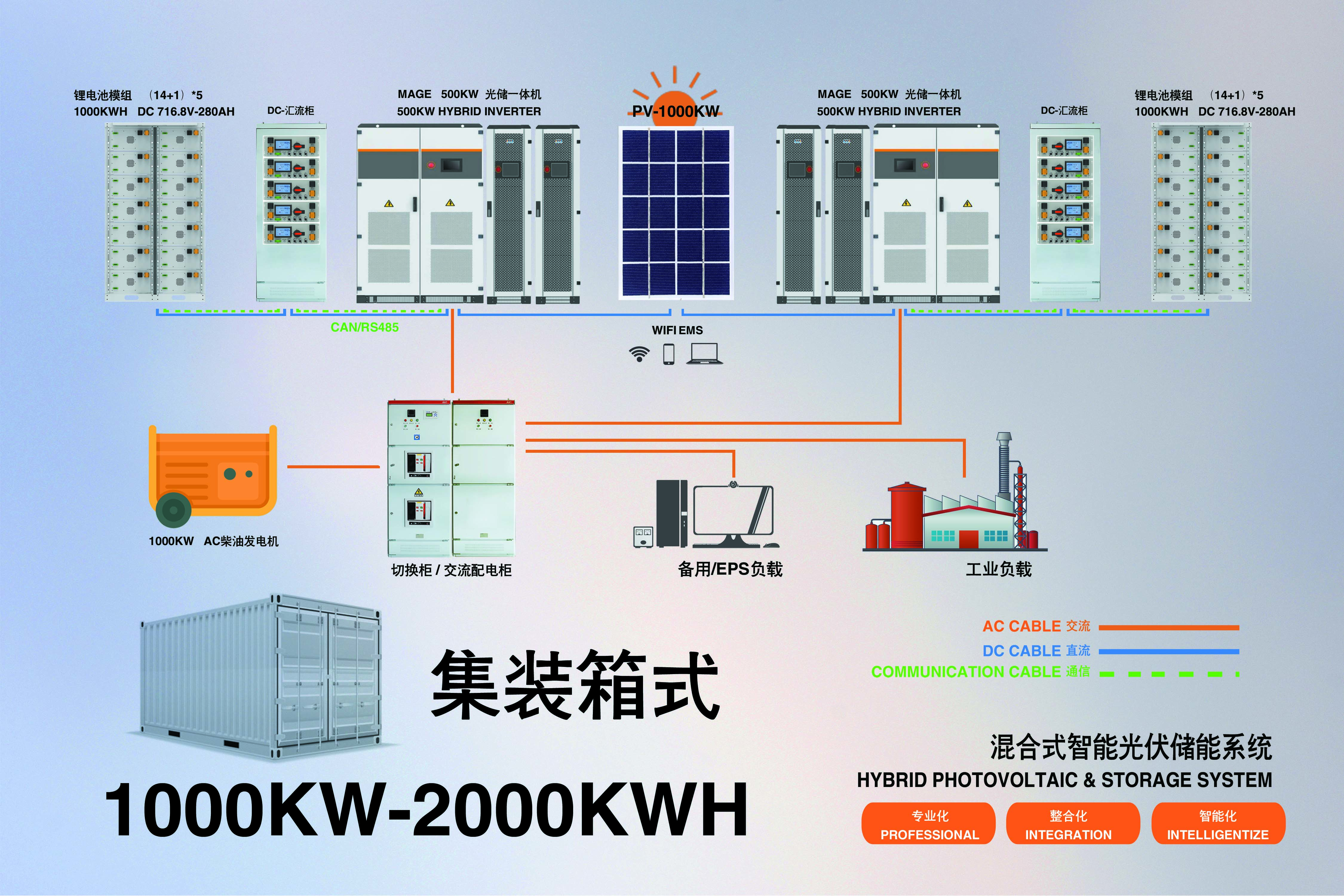 1000K/2000KWH Container system(图1)